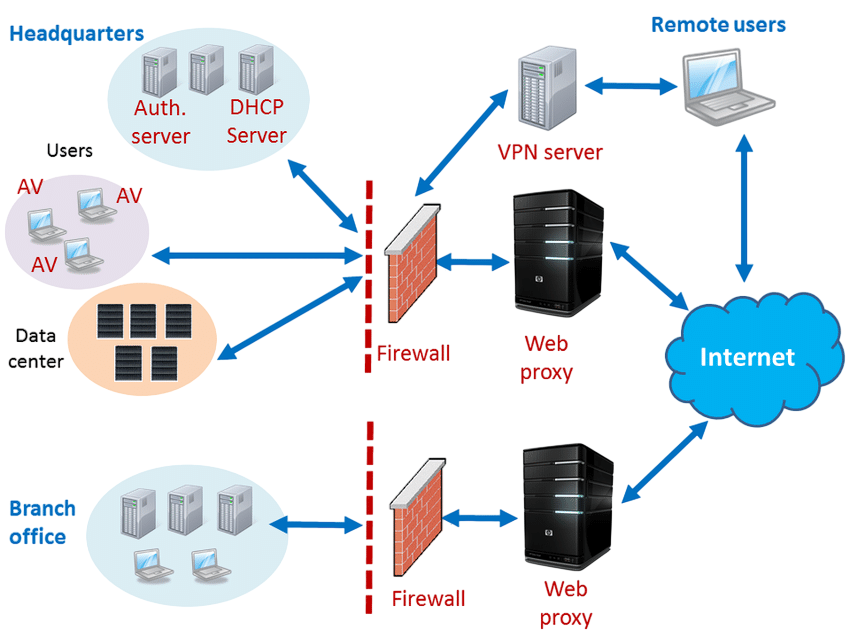 Network Security
